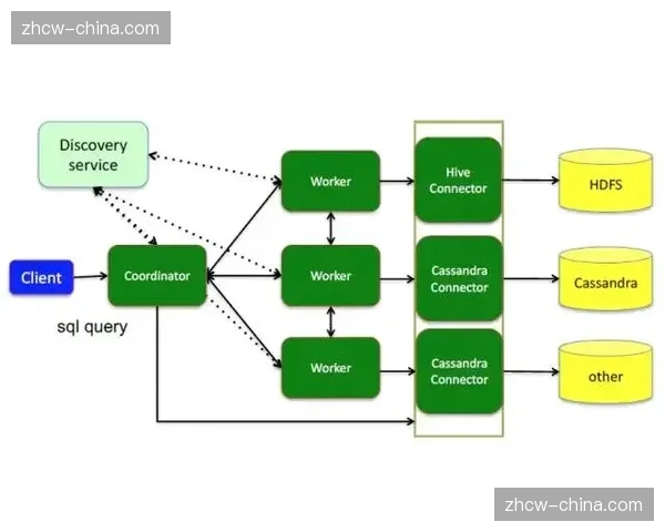 本阶段数字版权分发系统支持微切割，长尾市场商业潜能激活